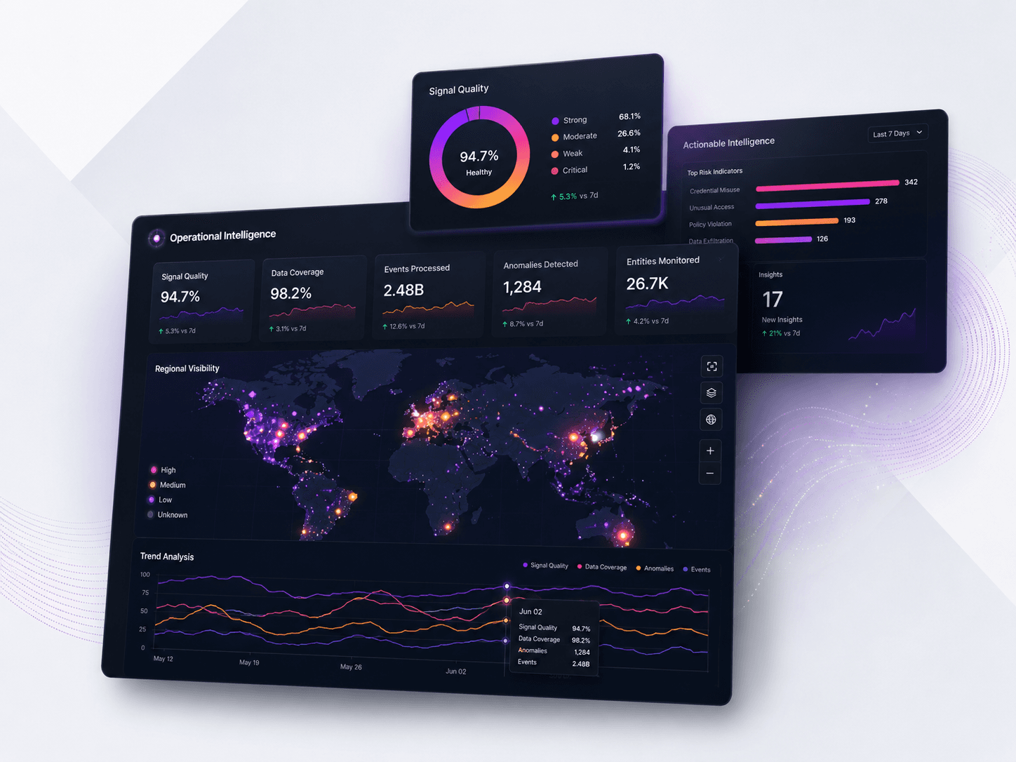 Data Intelligence dashboard
