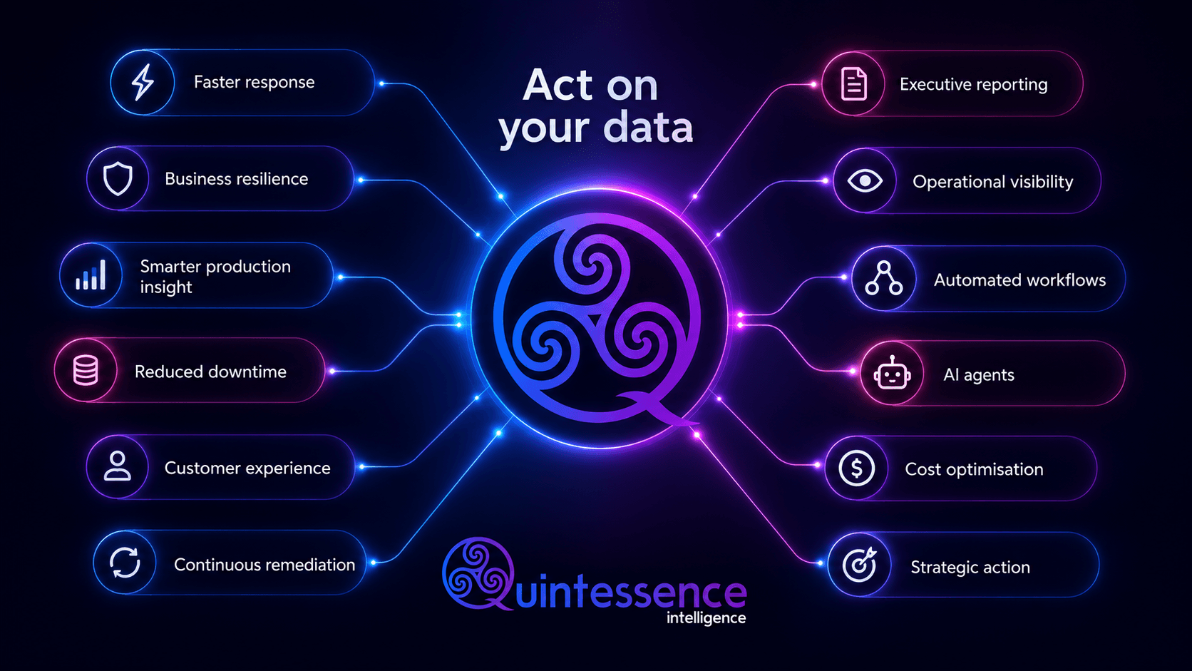 Act on your data