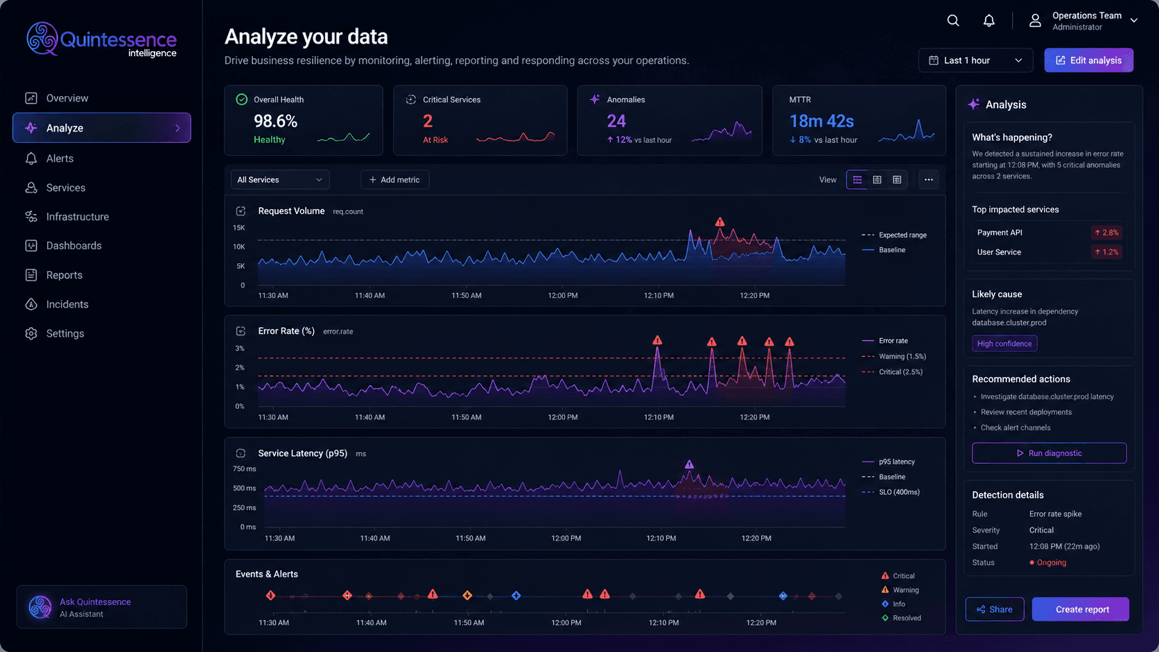 Analyse your data